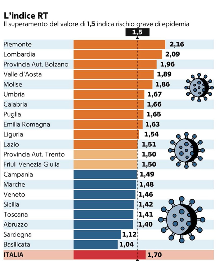 2020 11 01 Grafico Torino